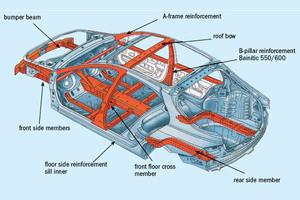 Système d’assemblage et fabrication de la carrosserie de couleur blanche